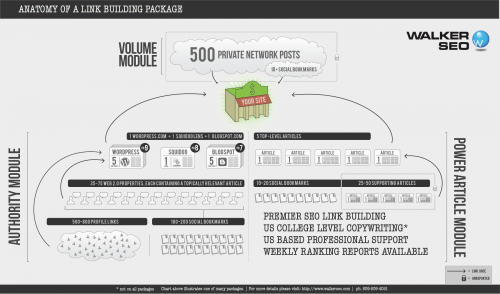 seo-link-package-infographic