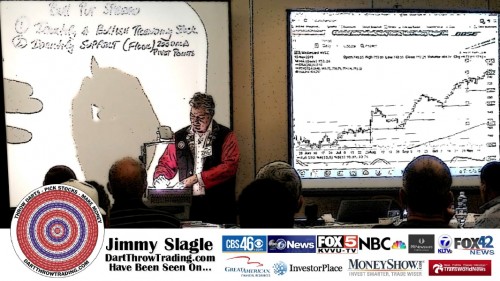 Best selling options trading book