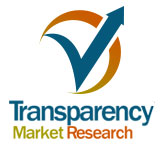 Cardiopulmonary Stress Testing Systems Market Expected to Reach USD 6.67 Billion in 2023: Transparency Market Research
