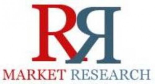 Electrical Contacts and Contact Materials Market 2016 Research Report