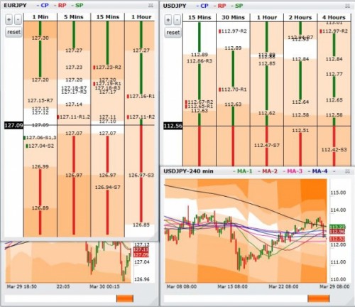 Forex Trading Signals Software Allows Traders to Focus on the Forex Price Action