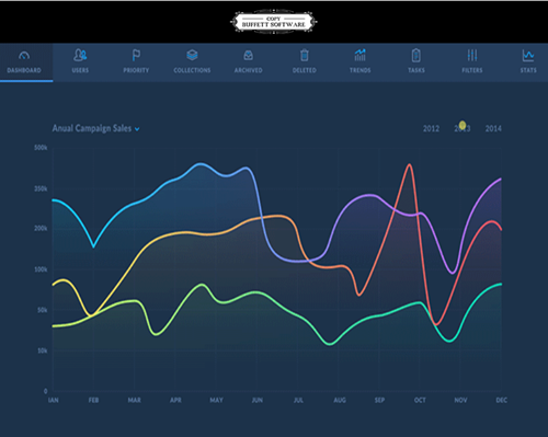 Copy Buffett Software Review is Released by Jeremy Fin for Successful Binary Trading