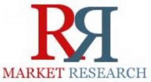 Portable Printer Market Forecasts Company Profile, Product Specifications and Capacity Insights Shared in 2016 Report