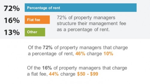 Epic Property Management Introduces New Flat Rate Pricing To Undercut Industry Standard