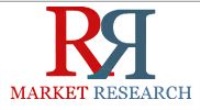 2016 Pipeline of Head and neck Cancer Market Covering 151 Companies