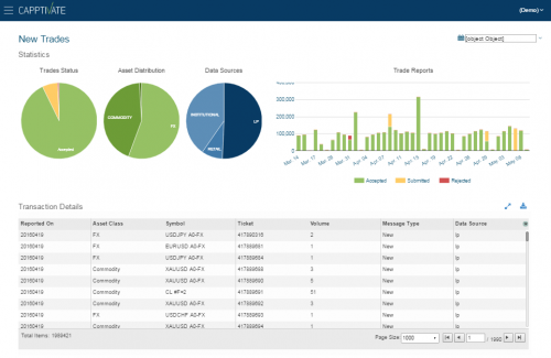 Cappitech Releases EMIR Regulation Dashboard to Power Reporting Analysis