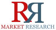 Global Allantoin Market 2016-2021 Key Manufacturers and Growth Analysis