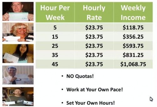 Work From Home Jobs for 2016 Just Released by Onlineflexjob