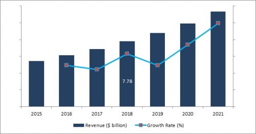 aerostat systems market by aerostat class North america aerostat systems market by application, by aerostat class, by balloon type - analysis. aerostat systems market by aerostat class North america aerostat systems market by application, by aerostat class, by balloon type - analysis.