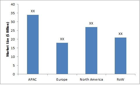 Global Roofing Market Is Expected To Grow With The CAGR Of 4% And To Cross USD 150 Billion By 2022