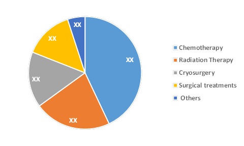 buy immunological properties of