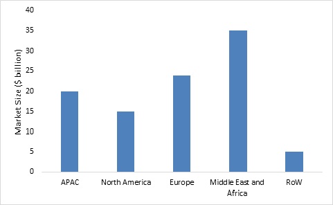 The global Concrete Cooling industry is estimated to grow up to USD 1200 Million by 2022 at CAGR of 5%