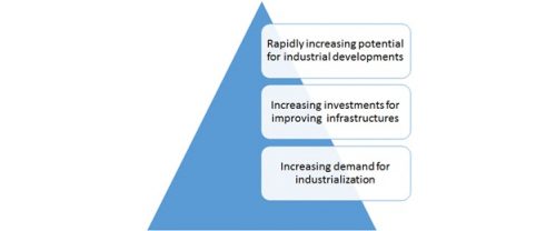 Global Construction Equipment Market Current Trends Analysis and Industry Predicted to Reach USD 200 Billion by 2022