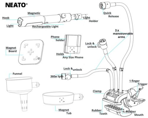 NEATO Set To Re-Launch Multi-Tool Device On Kickstarter