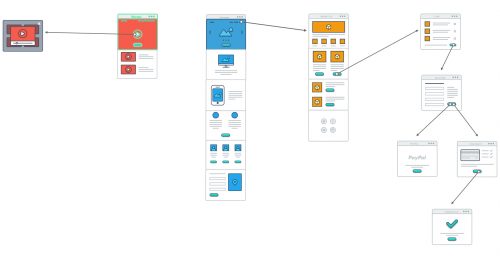 Vanila.io Launches New Collaborative Flowchart App Created During Free Time