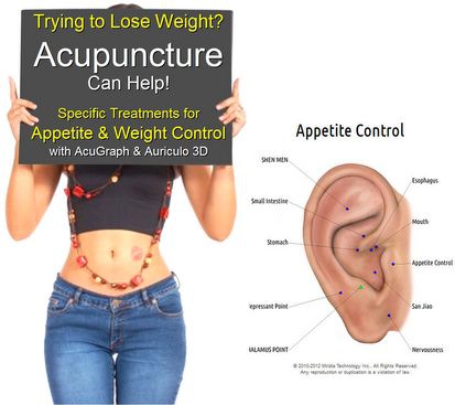 Long Island Acupuncture Body Benefits Chinese Medicine Report Launched