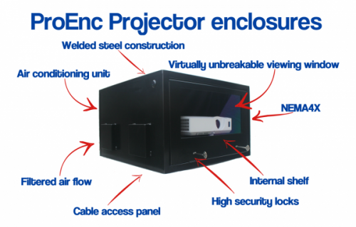 ProEnc’s Outdoor Projector Enclosures Recent Global Project Wins In Qtr 1