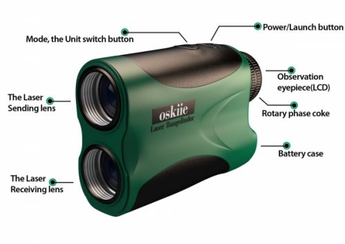 Golfers Notice Improvements In Their Game With The Help Of A Laser Rangefinder