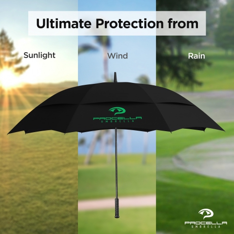 Procella Umbrella Takes First Place in 12 Best Umbrellas for Wind in 2017