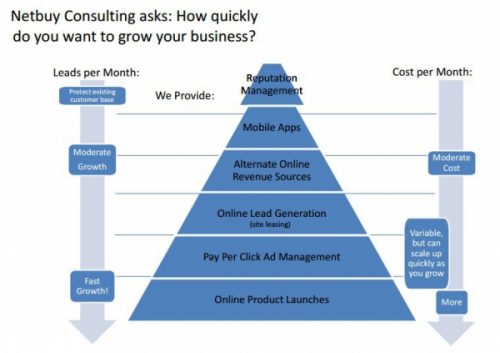 Guelph ON Internet Marketing Press Release Services Launched