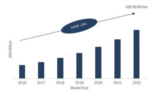 Global 4K Television Market is expected to reach USD 50 Billion by Forecast to 2023
