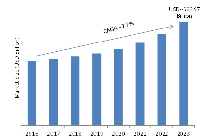 Semiconductor Manufacturing Equipment Market Insights, Key Market Characteristics and High-Performance Applications Foresight