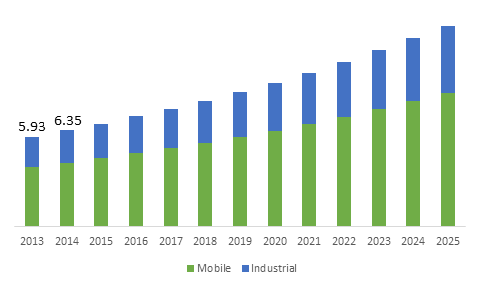 Hydraulic Cylinder Market to surpass $16.4 billion by 2025