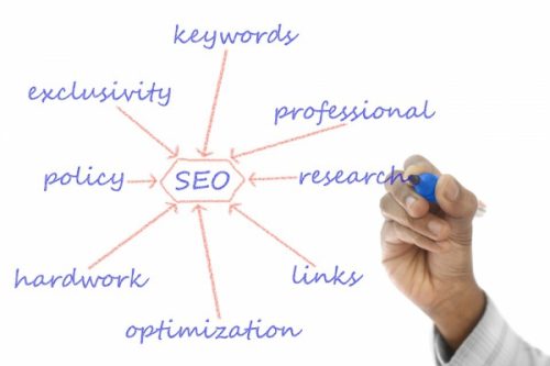 High-Value Search Engine Optimization Service Can Be An Industry Best