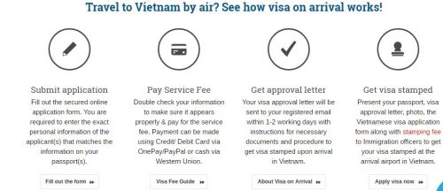Kuwaitis Now Can Apply And Use Vietnam Visa On Arrival As A More Convenient Way For Their Journey To Vietnam