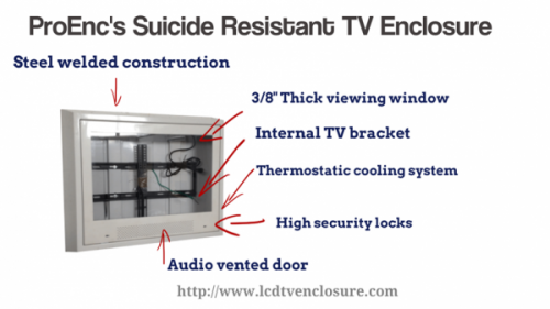 ProEnc’s NL26 Anti Ligature TV Enclosures Now Go Recessed