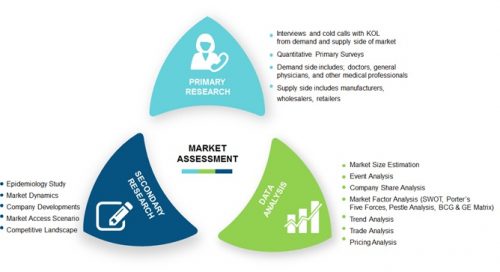 Bionic Eye Market to Grow at a CAGR of 9.8% During Forecast Period 2017-2023
