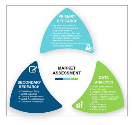 Global Cardiopulmonary Resuscitation Market is Expected to Grow At 7% Of CAGR During Forecast Period 2017-2023