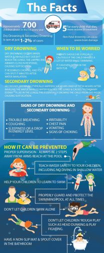 Kidsavers Network Publish New Article and Infographic On Dry Drowning
