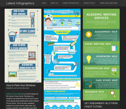 Latest Infographics Website Ranks in Top 100 Infographic Blogs