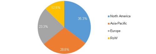 Global Mechanical Hand Tools Market increasing industrialization, growing application industries, increasing demand from household applications – Forecast to 2023