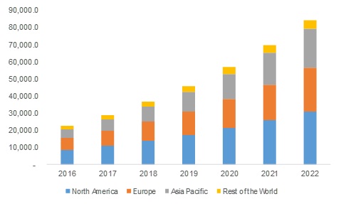 Ultrasonic NDT Equipment Industry Analysis, Market Demand, Revenue and Future Outlook to 2023