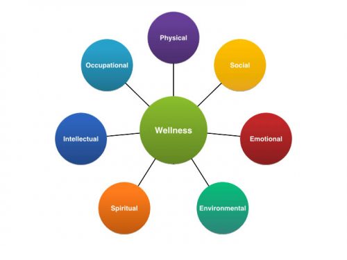 Corporate Wellness Industry: Increasing Adoption by Smaller Organizations, Behind Growth 2017-2022 Forecast