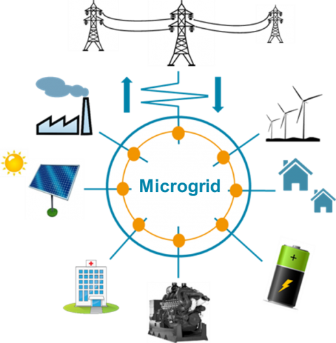 Energy Storage Market for Microgrids: A More Prevalent Feature in Portfolio over Time