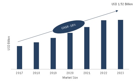 Contact Center Analytics Market 2017: Company Profiles, Market Segments, Landscape and Demand by Forecast to 2023