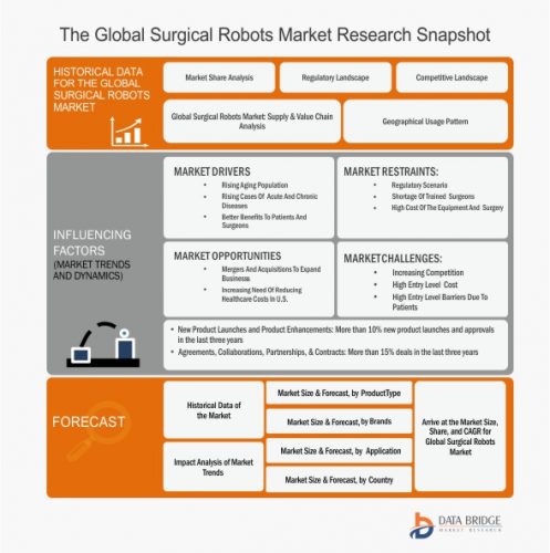 Surgical Robots Market 2017: Global Industry Shares, Strategies, Forecasts and Worldwide, 2024
