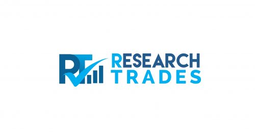 Global Forging Market Share, Trend, Segmentation and Forecast to 2022