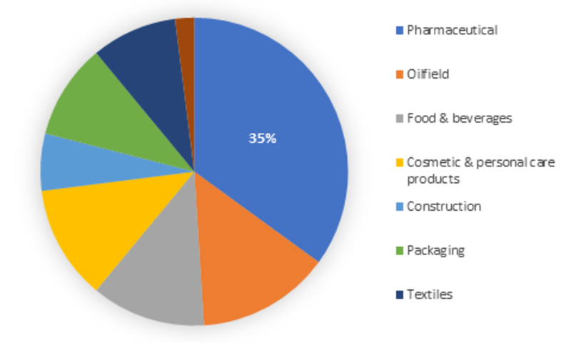 Natural Polymer Market Size Share Business Growth Revenue Trends