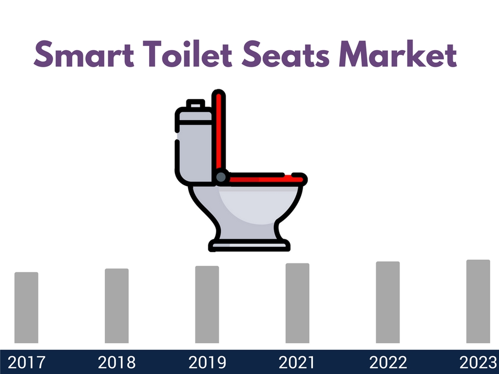 Global Smart Toilet Seats Market Analysis, Market Size, Regional Outlook, Competitive Strategies