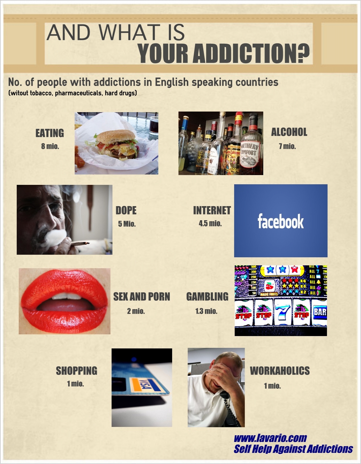 New Infographic Shows The Number Of Addicts Per Addiction 