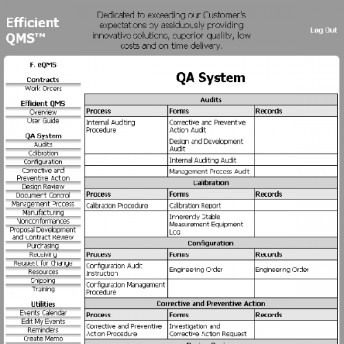 Quality Management Plan Template from marketersmedia.com