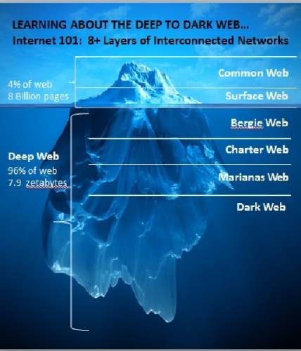 Active Darknet Markets