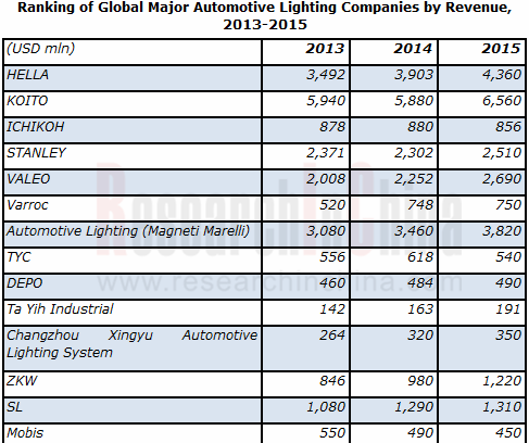 Automotive