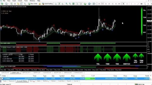 Publishing Of Tradeonix Review In Forex News New Fx Trading System - 