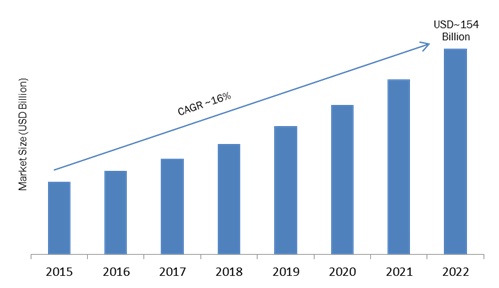 Global Web Hosting Services Market Growing Rapidly Over 16 Of Images, Photos, Reviews