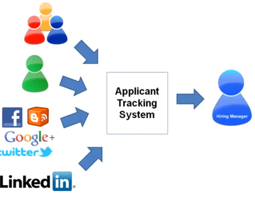 Track application. Applicant tracking System. Applicant tracking System (ATS). Applicant tracking System UI. LINKEDIN applicant tracking System.